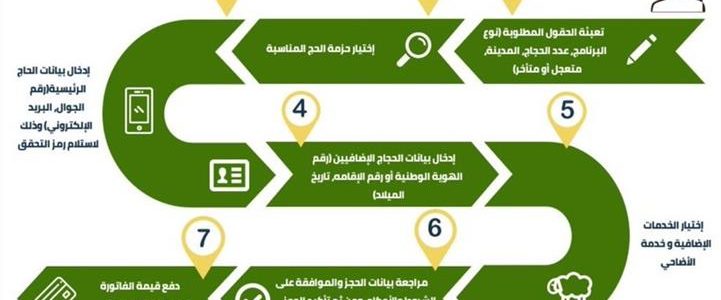 رابط التسجيل في المسار الالكتروني لحجاج الداخل 1438 موقع بوابة التقديم في الحج 1438 للمواطن والمقيم بالسعودية